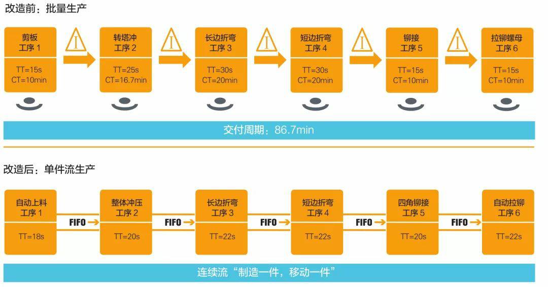 钣金加工产品在自动化及电梯行业中的应用 -济南唐宏企业咨询服务有限公司
