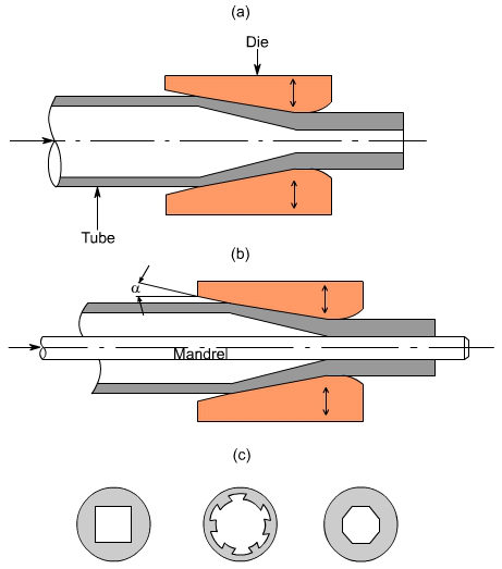 钣金加工中什么是模锻？-济南唐宏企业咨询服务有限公司