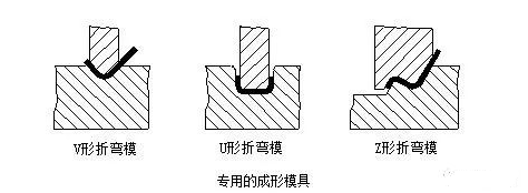 钣金加工中数控折弯加工零件范围及加工精度参数的详细解答-济南唐宏企业咨询服务有限公司 钣金加工中数控折弯加工零件范围及加工精度参数的详细解答-济南唐宏企业咨询服务有限公司