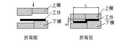 钣金加工中数控折弯加工零件范围及加工精度参数的详细解答-济南唐宏企业咨询服务有限公司 钣金加工中数控折弯加工零件范围及加工精度参数的详细解答-济南唐宏企业咨询服务有限公司