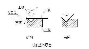 钣金加工中数控折弯加工零件范围及加工精度参数的详细解答-济南唐宏企业咨询服务有限公司 钣金加工中数控折弯加工零件范围及加工精度参数的详细解答-济南唐宏企业咨询服务有限公司