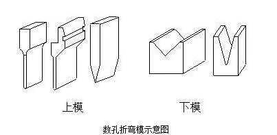 钣金加工中数控折弯加工零件范围及加工精度参数的详细解答-济南唐宏企业咨询服务有限公司 钣金加工中数控折弯加工零件范围及加工精度参数的详细解答-济南唐宏企业咨询服务有限公司