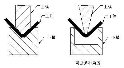 钣金加工中数控折弯加工零件范围及加工精度参数的详细解答-济南唐宏企业咨询服务有限公司 钣金加工中数控折弯加工零件范围及加工精度参数的详细解答-济南唐宏企业咨询服务有限公司