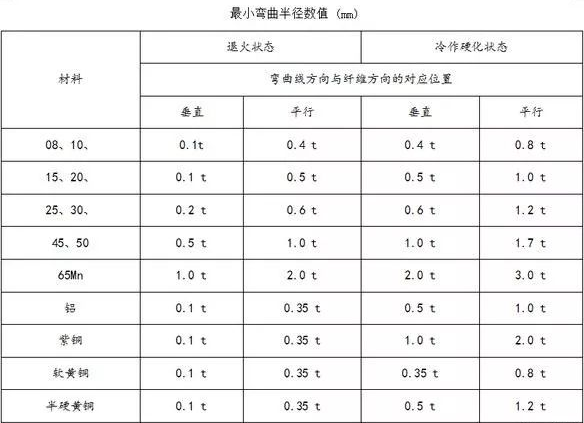 钣金加工中数控折弯加工零件范围及加工精度参数的详细解答-济南唐宏企业咨询服务有限公司 钣金加工中数控折弯加工零件范围及加工精度参数的详细解答-济南唐宏企业咨询服务有限公司