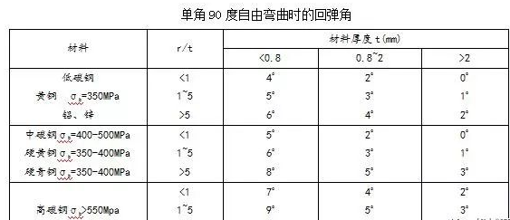 钣金加工中数控折弯加工零件范围及加工精度参数的详细解答-济南唐宏企业咨询服务有限公司 钣金加工中数控折弯加工零件范围及加工精度参数的详细解答-济南唐宏企业咨询服务有限公司