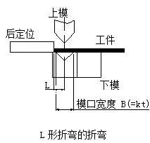 钣金加工中数控折弯加工零件范围及加工精度参数的详细解答-济南唐宏企业咨询服务有限公司 钣金加工中数控折弯加工零件范围及加工精度参数的详细解答-济南唐宏企业咨询服务有限公司
