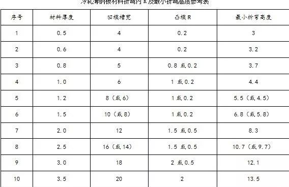 钣金加工中数控折弯加工零件范围及加工精度参数的详细解答-济南唐宏企业咨询服务有限公司 钣金加工中数控折弯加工零件范围及加工精度参数的详细解答-济南唐宏企业咨询服务有限公司
