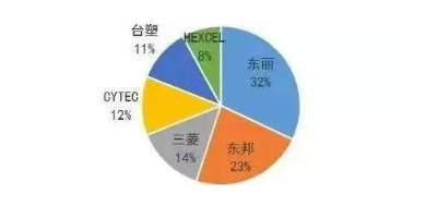 涉及钣金加工行业、全球领先的高客户设备-济南唐宏企业咨询服务有限公司 涉及钣金加工行业、全球领先的高客户设备-济南唐宏企业咨询服务有限公司