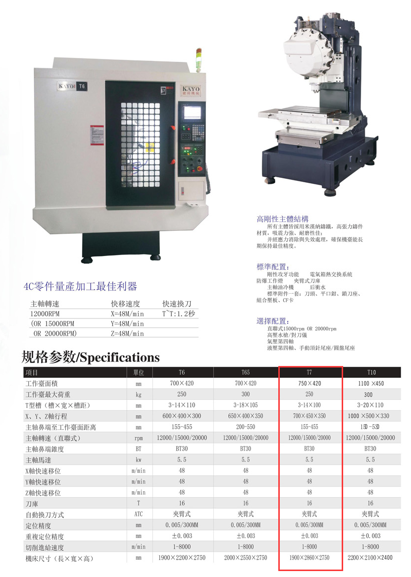 CNC-T7-济南唐宏企业咨询服务有限公司 CNC-T7-济南唐宏企业咨询服务有限公司